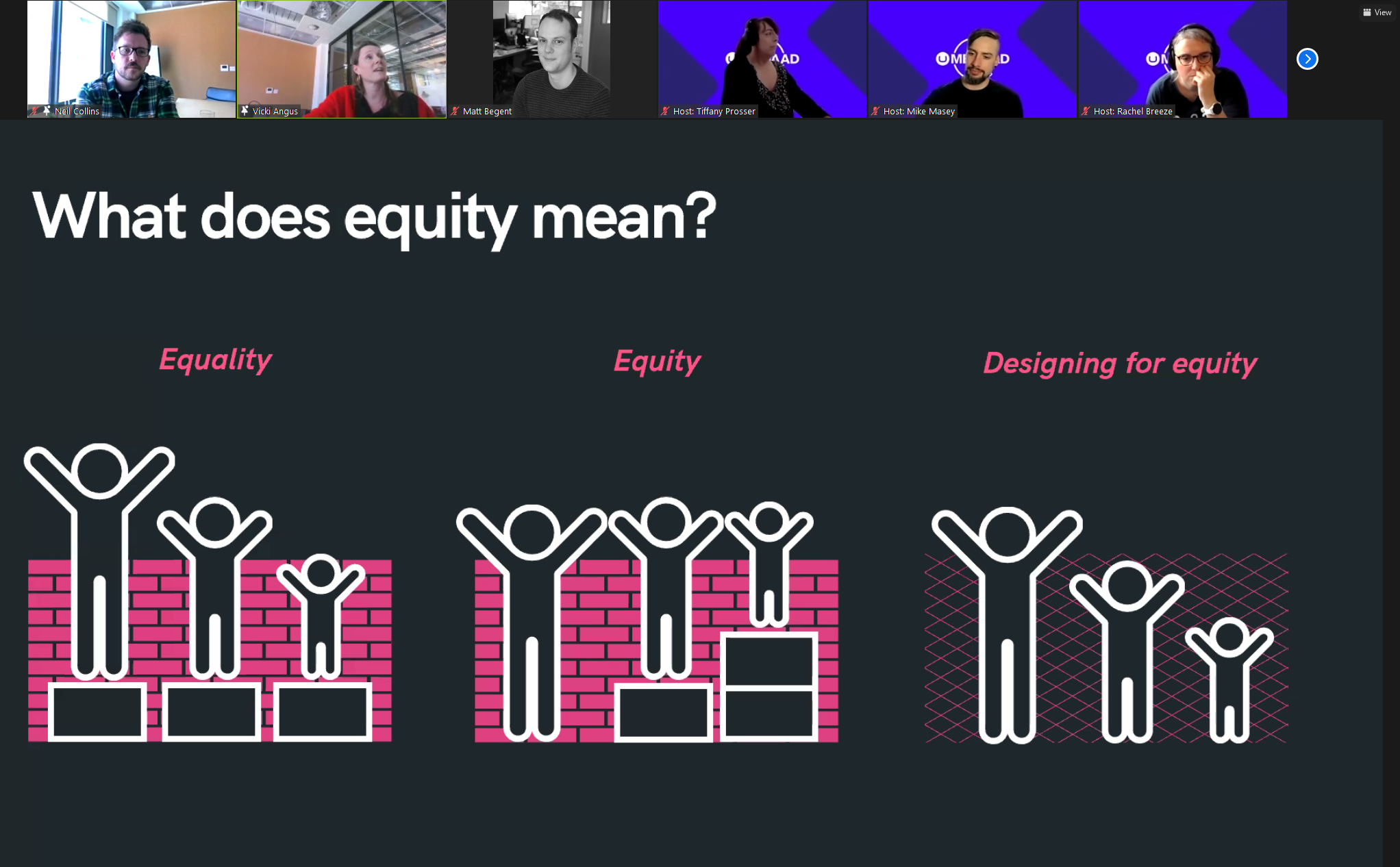 What does equity mean diagram